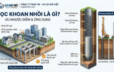 Cọc khoan nhồi là gì? Ưu nhược điểm và ứng dụng trong xây dựng dân dụng
